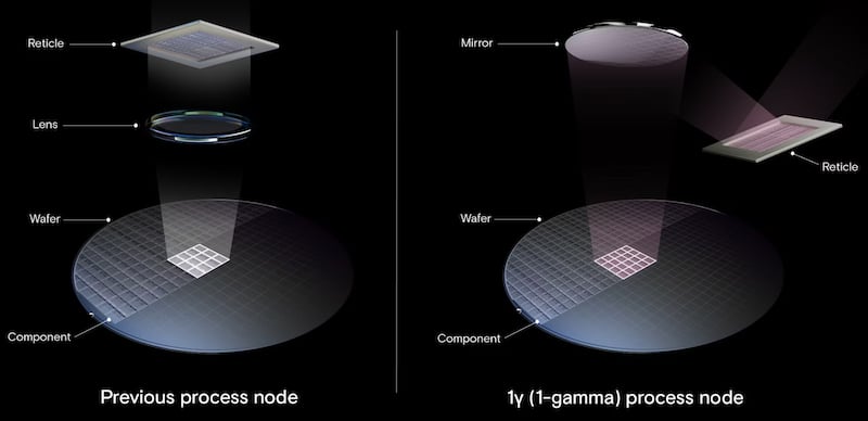 1γ (1-gamma)