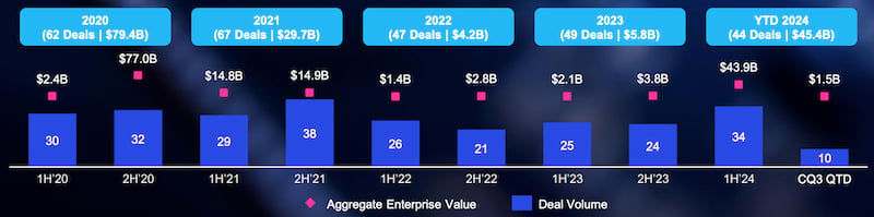 2024 semiconductor mergers and acquisitions