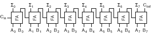 8 Bit Adder Circuit Diagram 8 Bit Adder Circuit Diagram