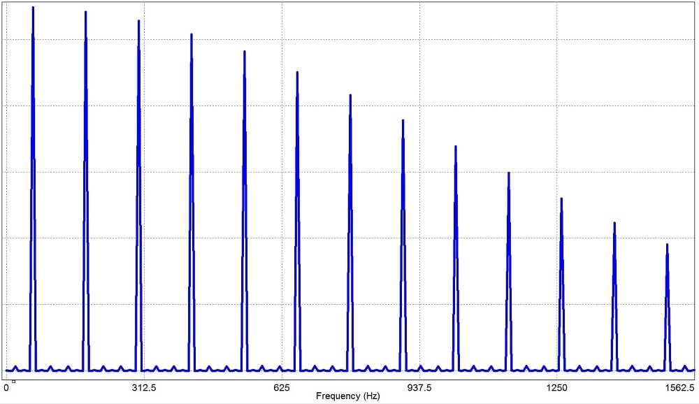 Understanding Total Harmonic Distortion (THD) in Power Systems