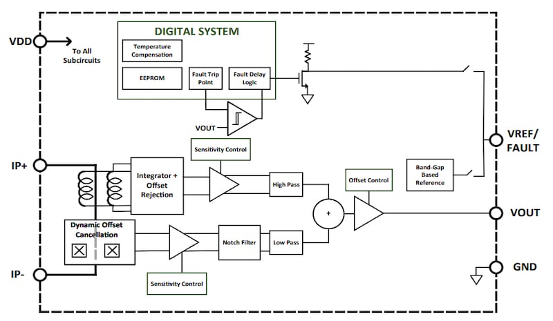 ACS37030 functional block diagram