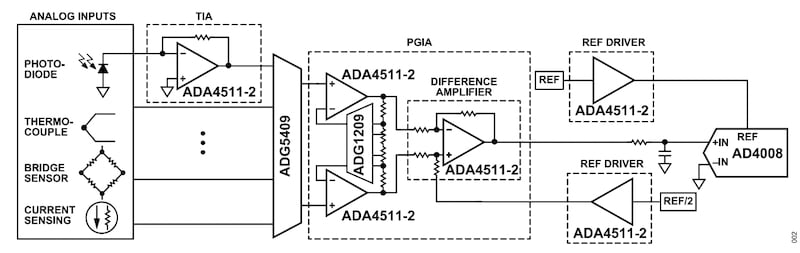 STMicro, ADI, and Rohm Release New Op Amps for Industrial Applications ...