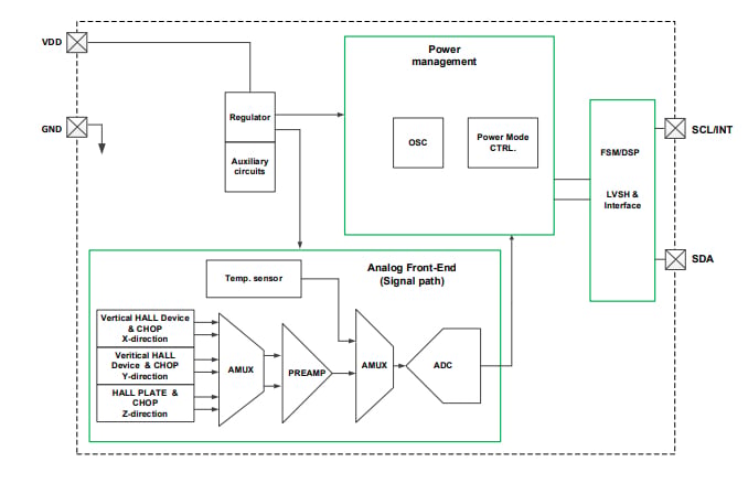 AH4930Q functional block diagram