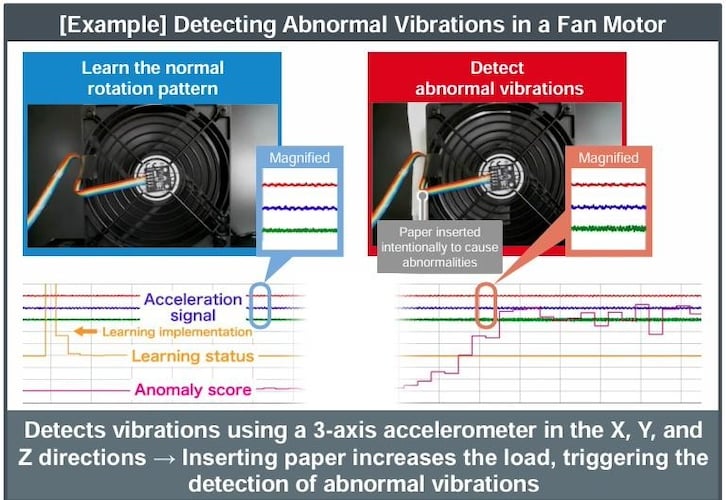 AI-based device characterization and AI-based failure prediction