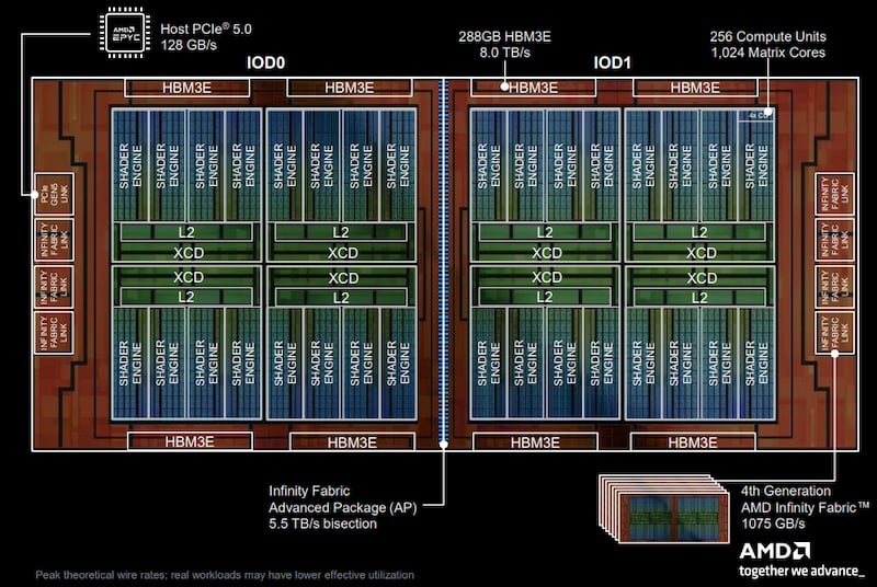 AMD’s Instinct M1350 Series GPU