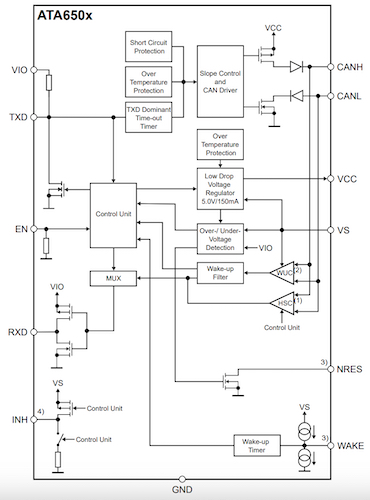 ATA650x simplified block diagram