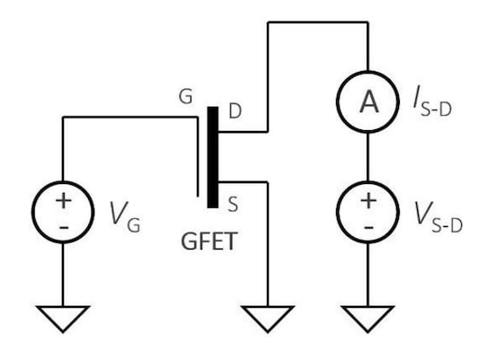 A basic electrical test circuit for the PMF2000 GFET