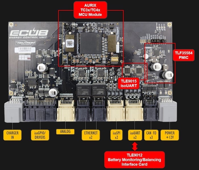 A deeper look at the hardware behind the ECU8 Platform