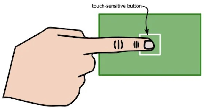 A finger touches a capacitive button formed by an electrode on a PCB