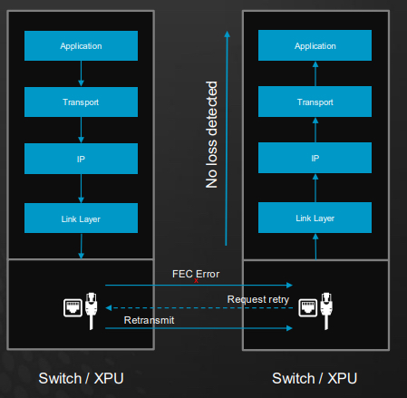 Broadcom Aims to Reimagine the Ethernet Switch for HPC and AI - News