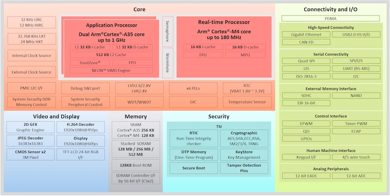 Nuvoton MPUs place more emphasis on computing 