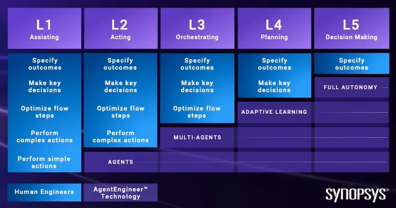 AgentEngineer