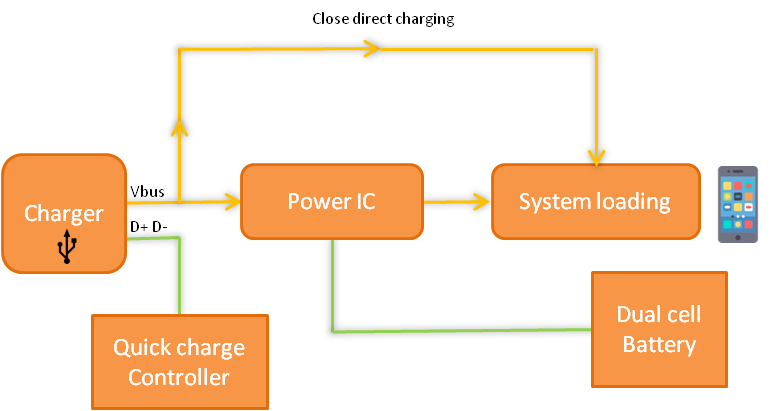 Fast charging principle behind O-brand SuperVOOC 