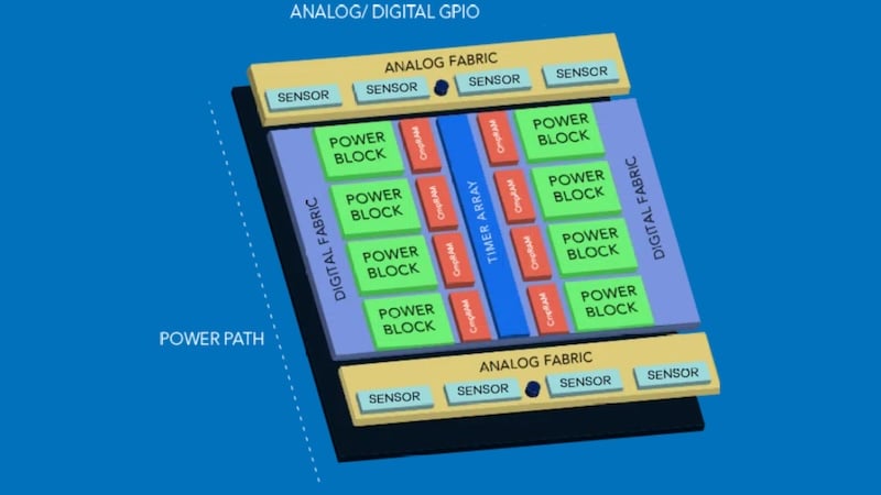 Adaptive Multi-Rail Power (AMP) platform from AnDAPT