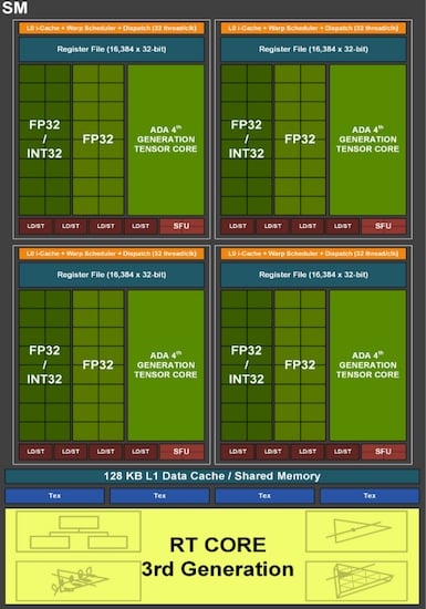 An ADA streaming multiprocessor