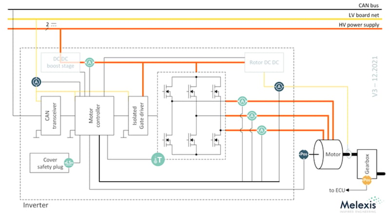 An EV inverter layout