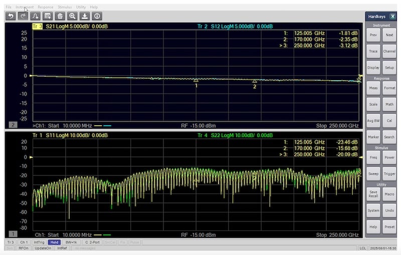 An S-parameter measurement is taken from 10 MHz to 250 GHz