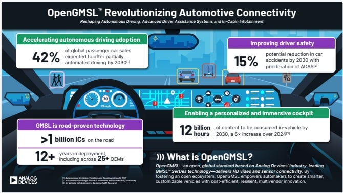 Overview of the OpenGSML effort and its background