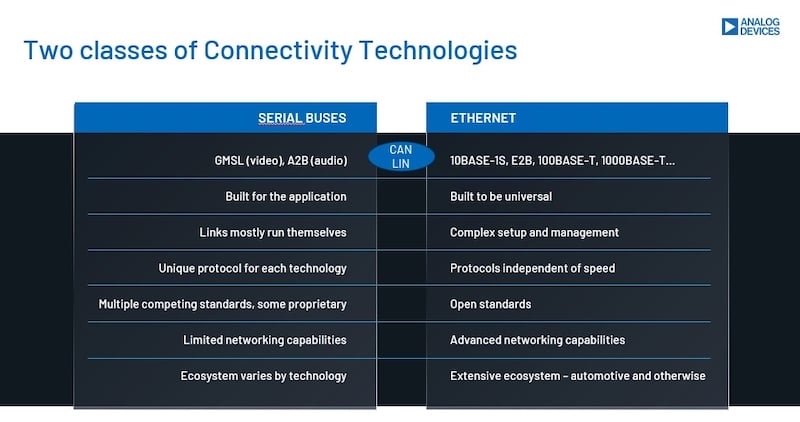 Comparison of the two classes of connectivity technologies.