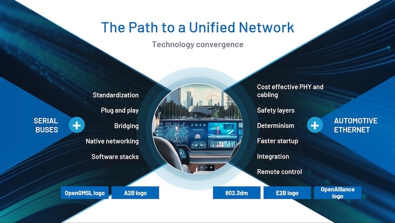 The path to a unified network means technology convergence.