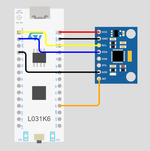 Figure 3. Complete physical interface mapping.