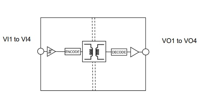 Application block diagram of the DCM340C01