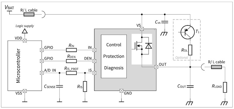Application diagram of the BTH50015-1LUA