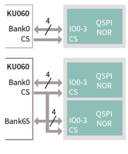 Application of the 512 Mbit NOR Flash