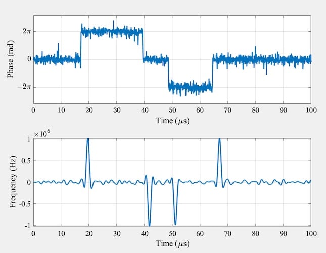 Figure 6. Resultant vector’s phase (top) and lowpass-filtered
instantaneous frequency (bottom) at CNR = 3 dB.