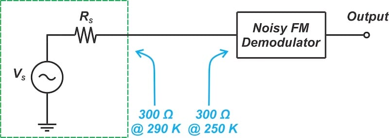 Figure 2. Block diagram of the test setup.