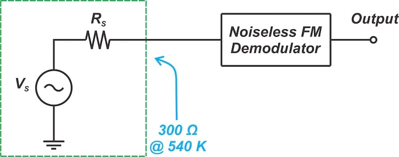 Figure 3. The equivalent model of the test setup used for noise
calculations.