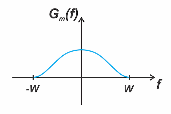 Figure 3. Power spectral density of a typical message signal.