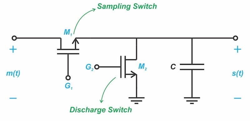 Figure 3. Sample‑and‑hold circuit for generating flat‑top PAM.
