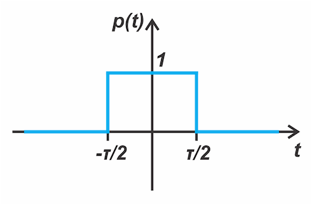 Figure 2. Unit‑amplitude pulse p(t) centered at the origin.