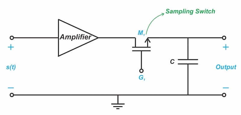 Figure 7. Signal recovery from a PAM waveform using a sample-and-hold
circuit.