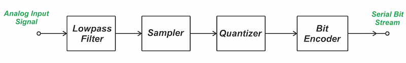 Figure 1. PCM system diagram.