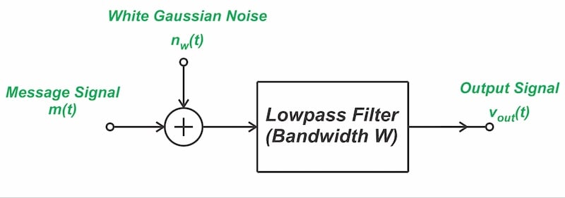 Figure 9: Block diagram of the baseband receiver.