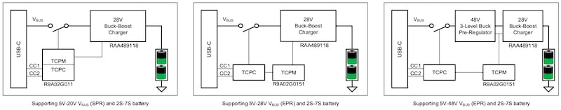 Architecture solutions enabled by the RAA489118