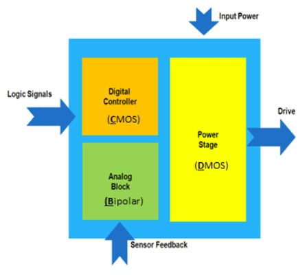 Novosense Cuts Complexity of Auto Long Wiring With 2-Wire Hall Switches ...
