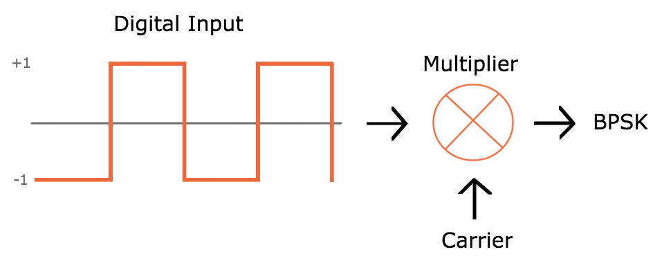 Bpsk Modulation Circuit Diagram