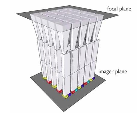 BY-CR imaging waveguide stack