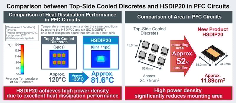 Rohm Spins High-Power Density SiC Modules for Onboard Chargers - New ...