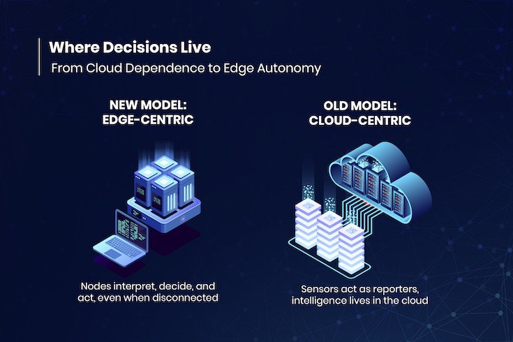 The old could-centric model vs. the new edge-centric approach