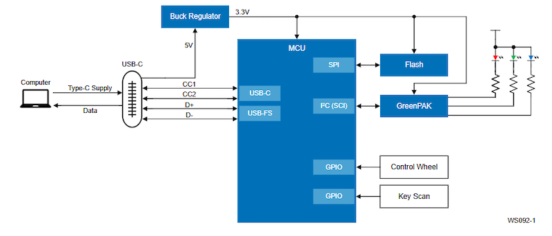 Block diagram for an energy-efficient wireless gaming keyboard