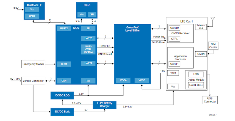 Block diagram for automotive tracking and toll charging events