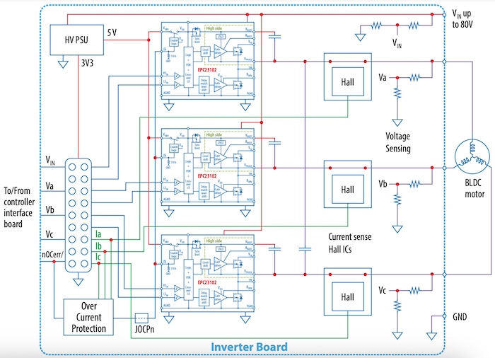 Block diagram of EPC9176 board for a BLDC drive