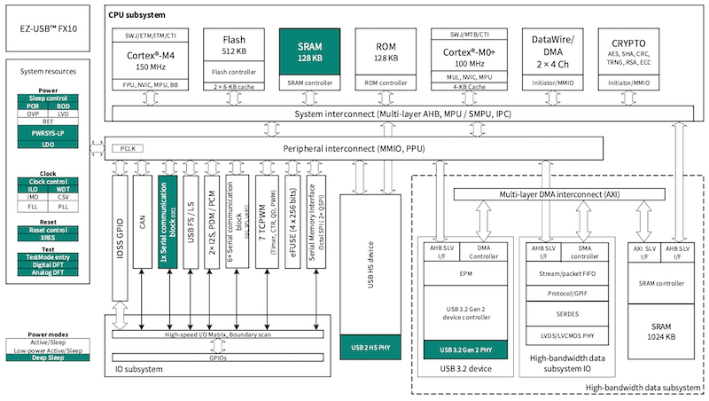 Design Wins: Smart Locks, High-Speed Cameras, and Switching Innovation ...