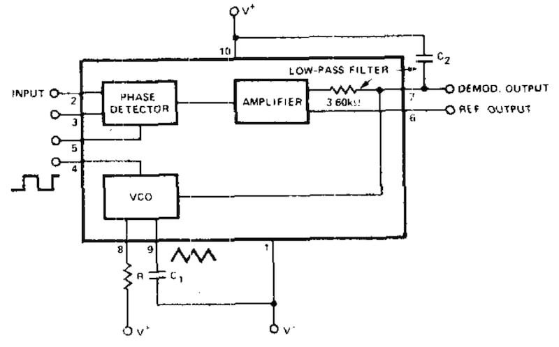 NE565