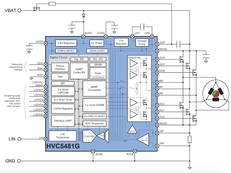 Block diagram of TDK HVC5481G