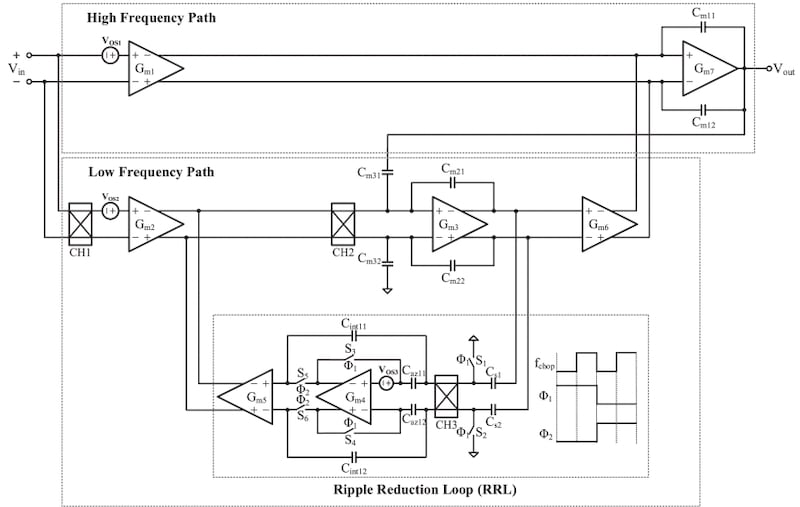 ST’s New High-Precision Op Amp Takes Aim at the 4 V to 36 V Range - News